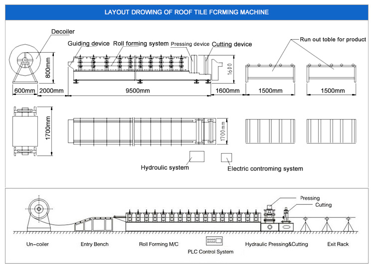 Zinc Corrugated Roofing Sheet Roll Forming Machine Zinc Corrugated Roofing Sheet Roll Forming Machine