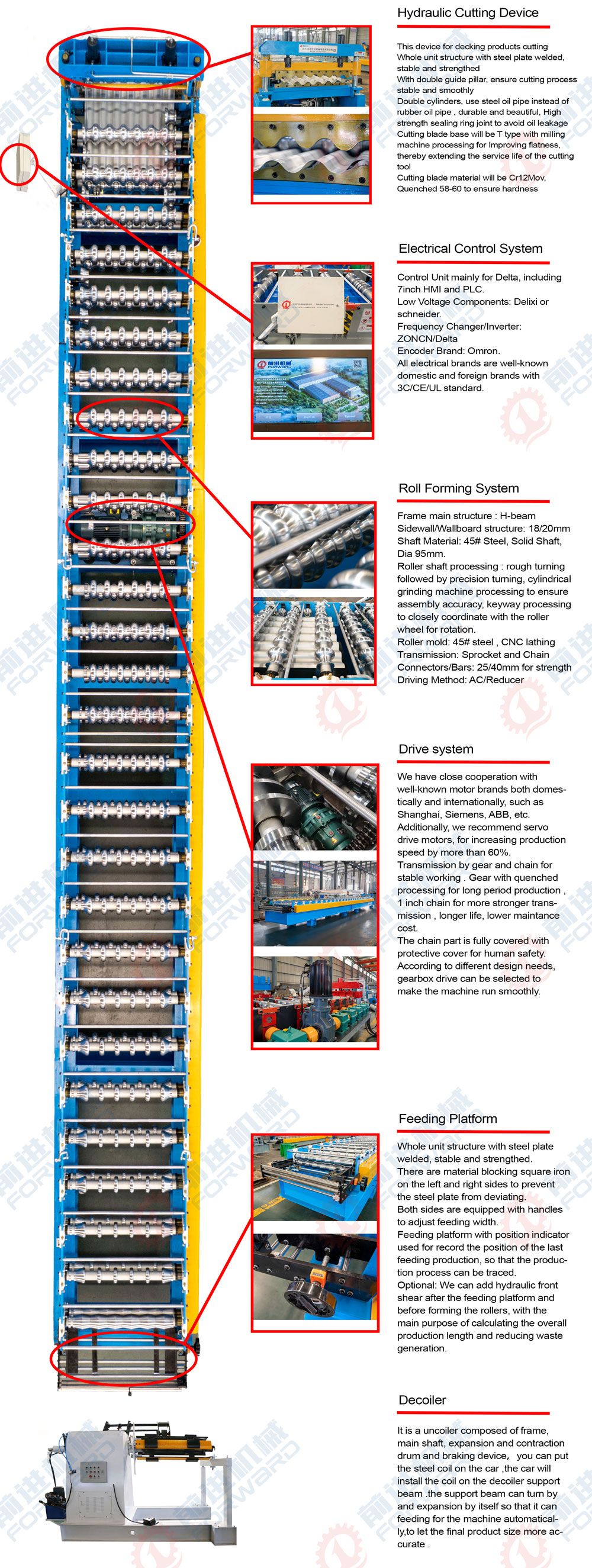 FORWARD Corrugated Sheet Metal Roofing Sheet Making Machine FORWARD Corrugated Sheet Metal Roofing Sheet Making Machine